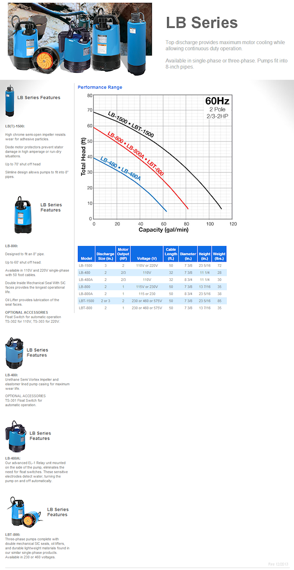 Tsurumi LB Series single phase submersible dewatering pumps