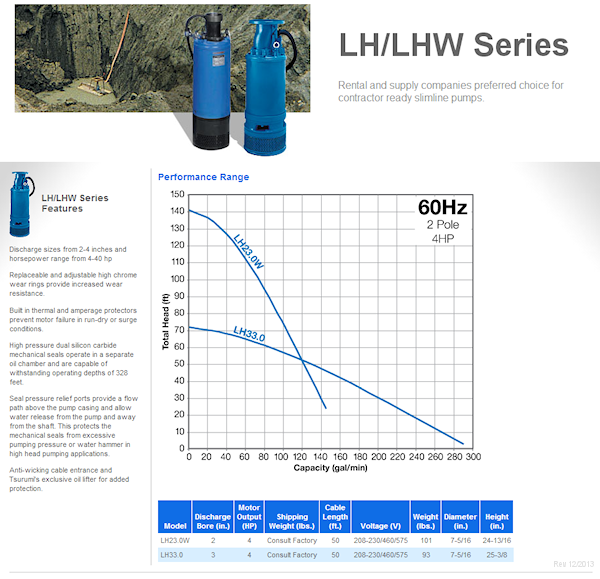 Tsurumi LH/LHW Series three phase submersible slim-line pumps