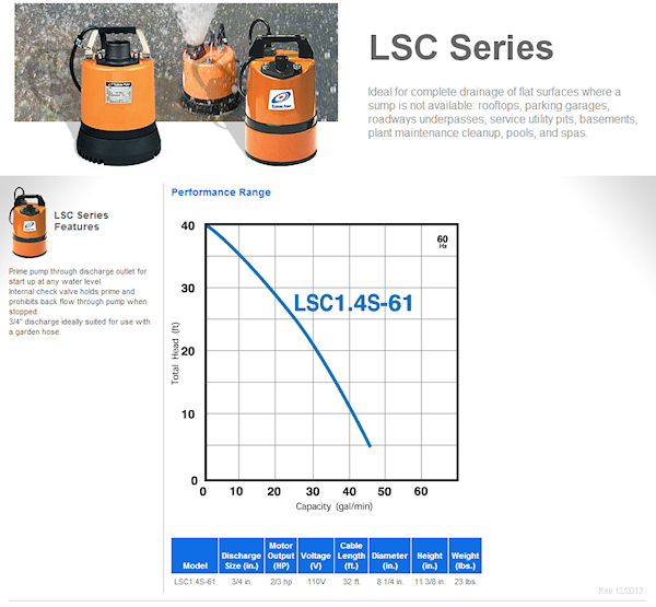 Tsurumi LSC Series residue pumps