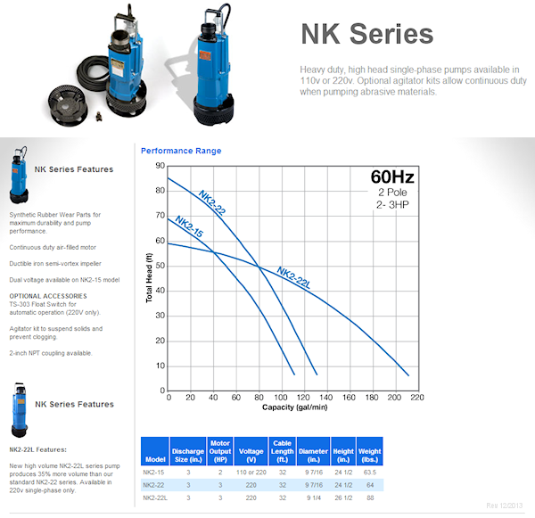 Tsurumi NK Series single phase submersible dewatering pumps